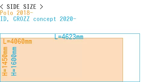 #Polo 2018- + ID. CROZZ concept 2020-